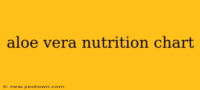 aloe vera nutrition chart
