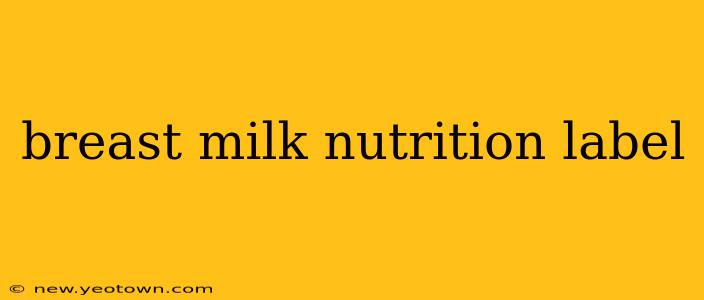 breast milk nutrition label