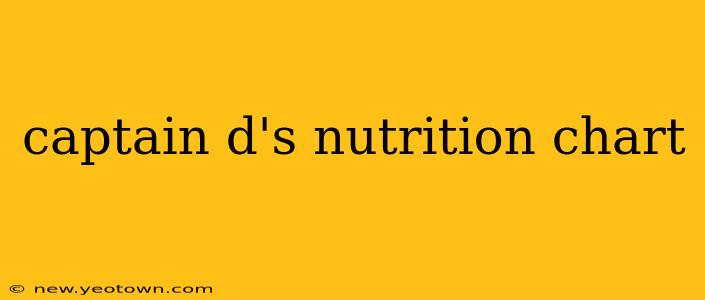 captain d's nutrition chart