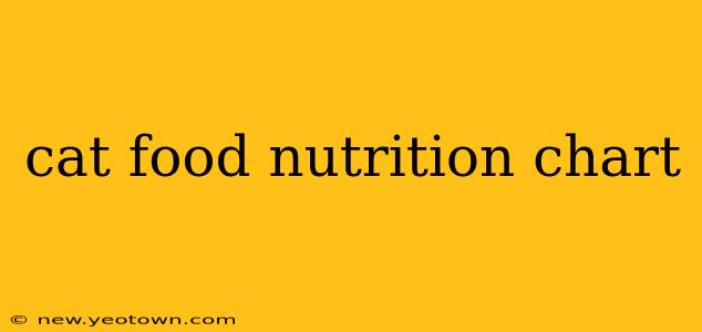 cat food nutrition chart