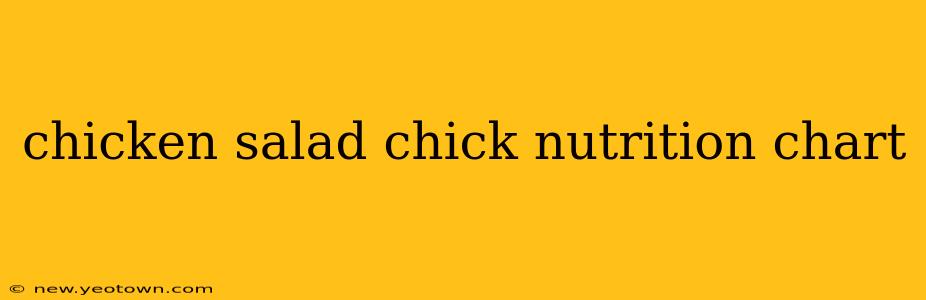 chicken salad chick nutrition chart