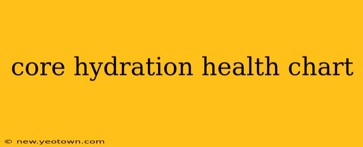 core hydration health chart