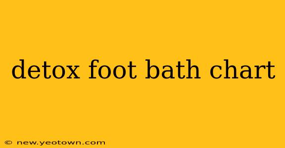 detox foot bath chart