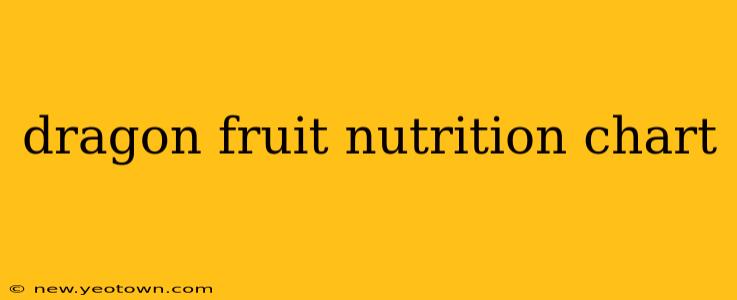 dragon fruit nutrition chart
