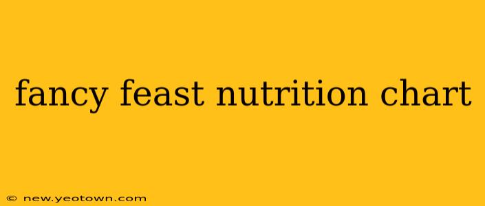 fancy feast nutrition chart