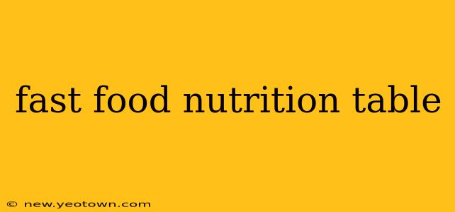 fast food nutrition table