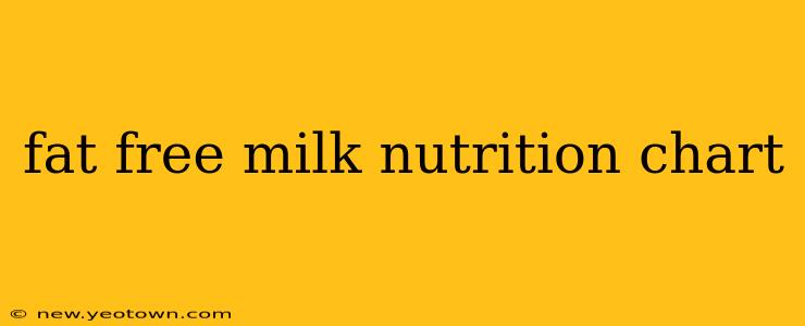 fat free milk nutrition chart