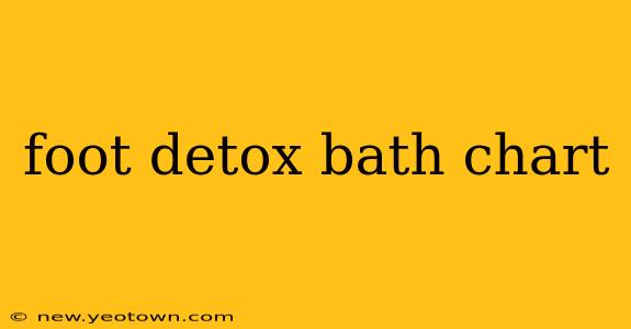 foot detox bath chart