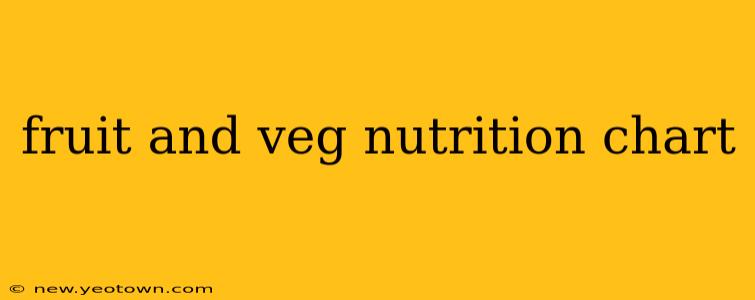 fruit and veg nutrition chart