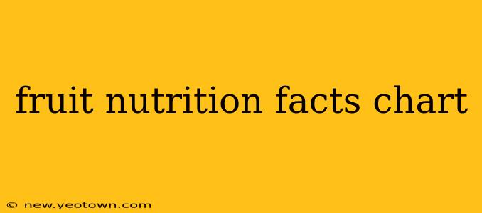 fruit nutrition facts chart