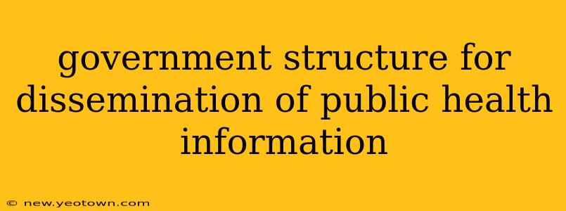 government structure for dissemination of public health information