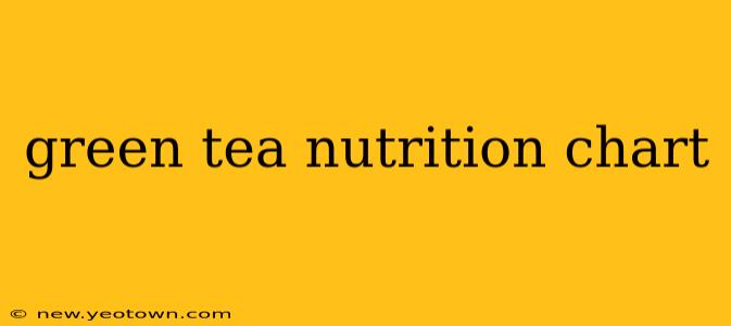 green tea nutrition chart