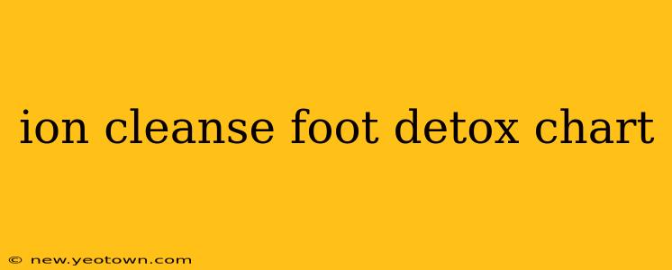 ion cleanse foot detox chart