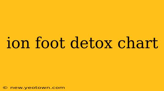 ion foot detox chart