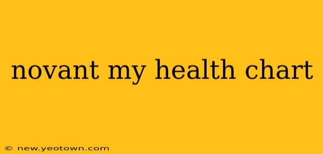 novant my health chart