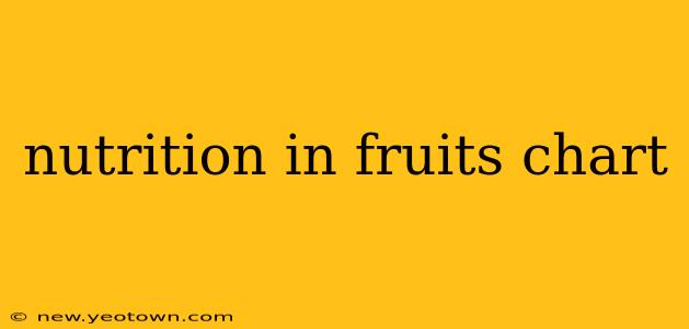 nutrition in fruits chart