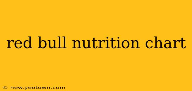 red bull nutrition chart