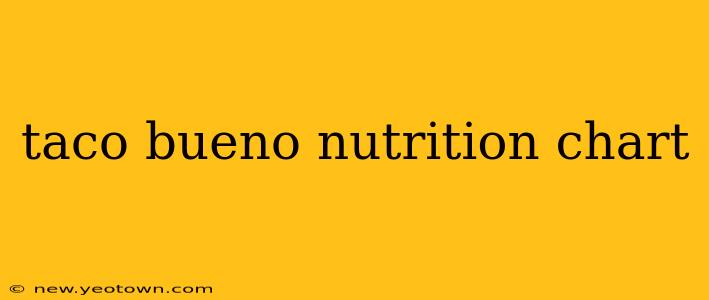 taco bueno nutrition chart