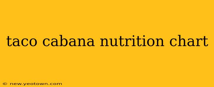 taco cabana nutrition chart