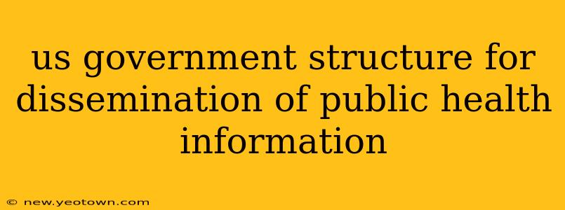 us government structure for dissemination of public health information