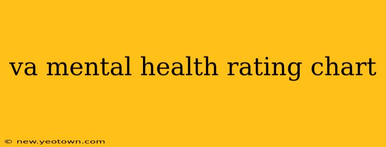 va mental health rating chart