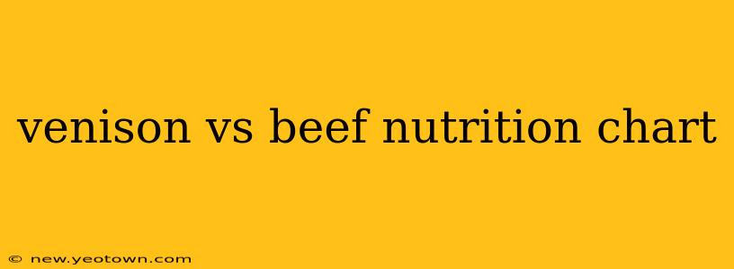 venison vs beef nutrition chart