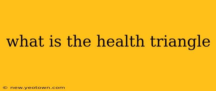 what is the health triangle